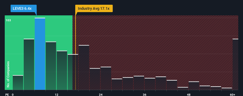 pe-multiple-vs-industry
