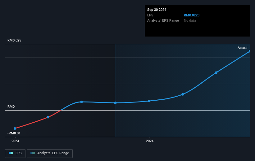 earnings-per-share-growth