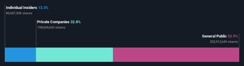 ownership-breakdown