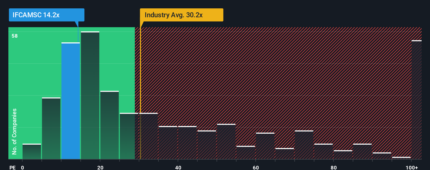 pe-multiple-vs-industry