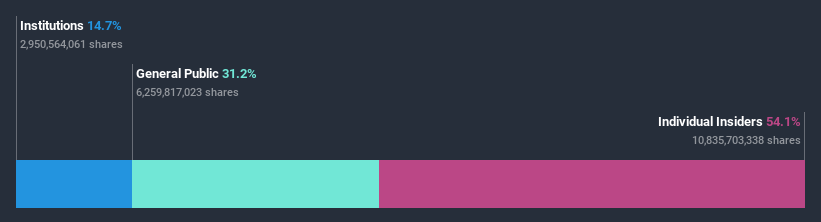 ownership-breakdown