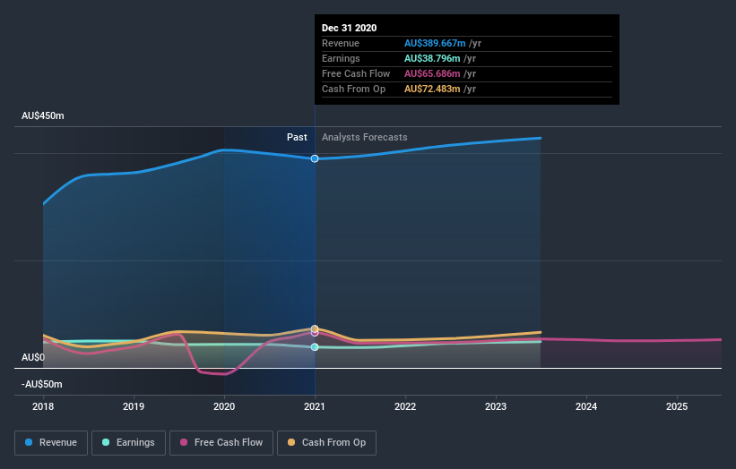 earnings-and-revenue-growth