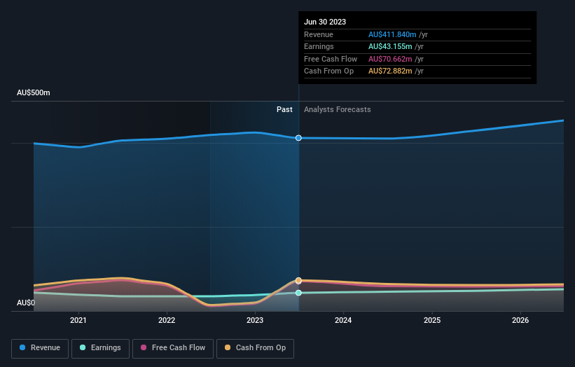 earnings-and-revenue-growth