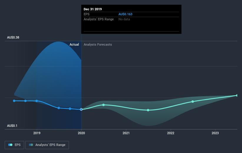 earnings-per-share-growth