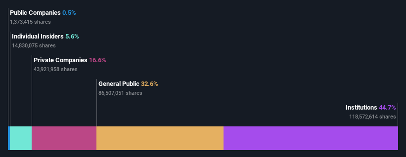 ownership-breakdown