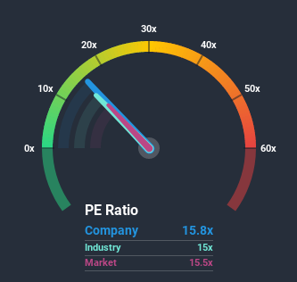 ASX:GWA Price Based on Past Earnings July 10th 2020