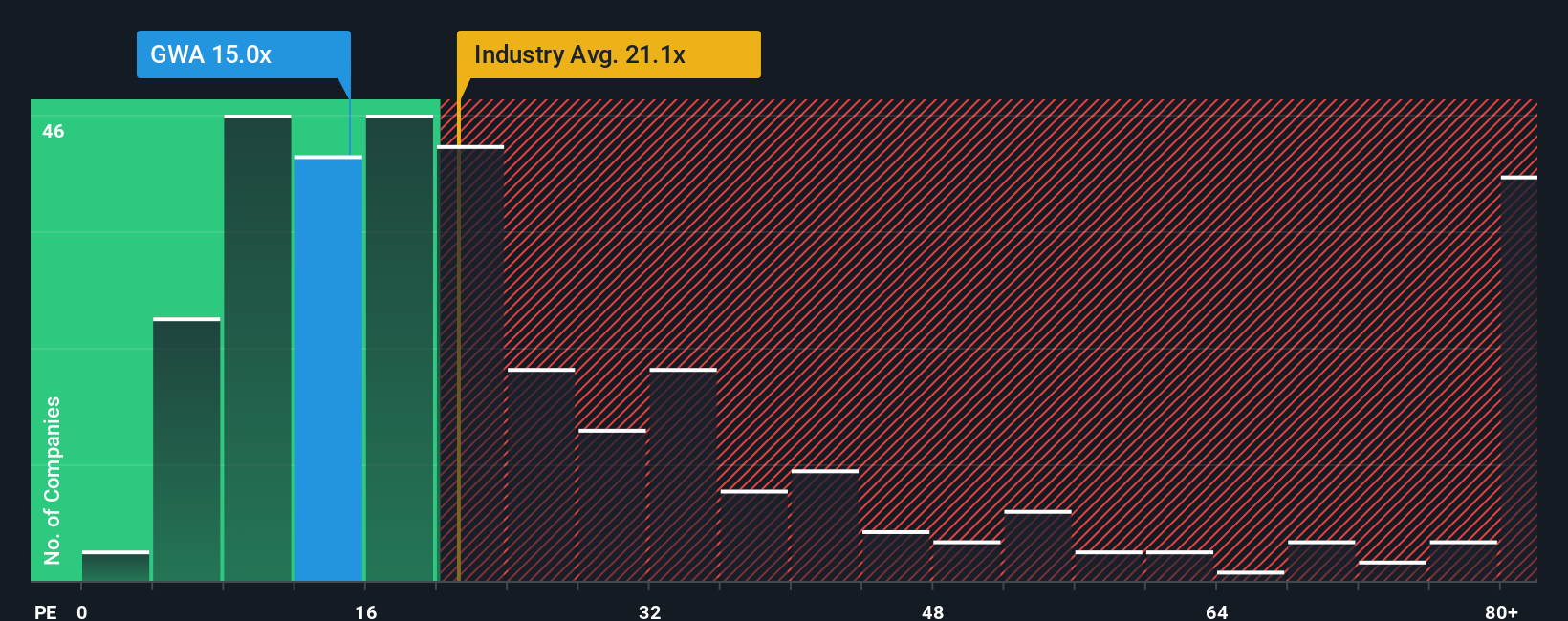 pe-multiple-vs-industry