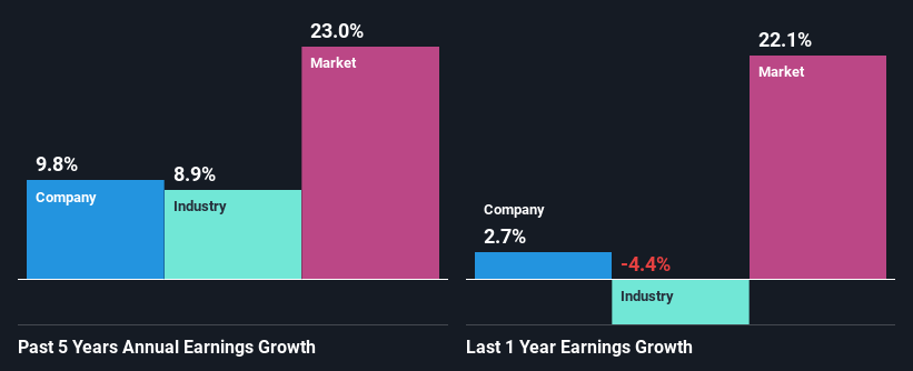 past-earnings-growth