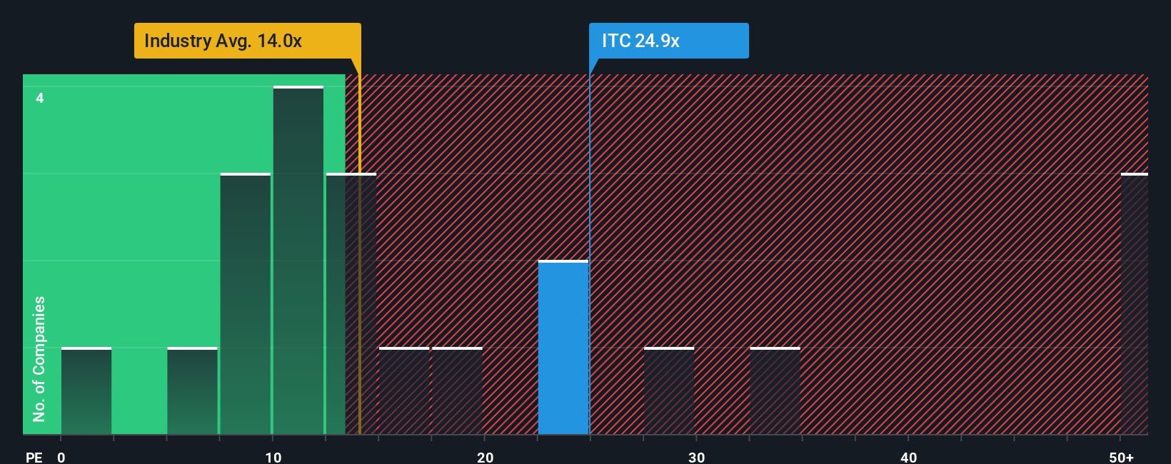 pe-multiple-vs-industry