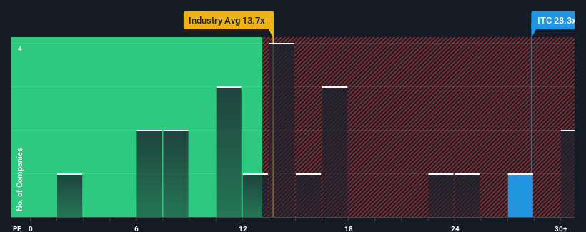 pe-multiple-vs-industry