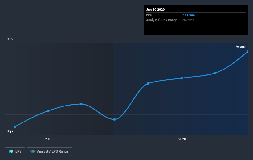 earnings-per-share-growth