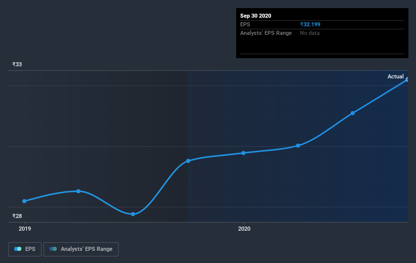 earnings-per-share-growth