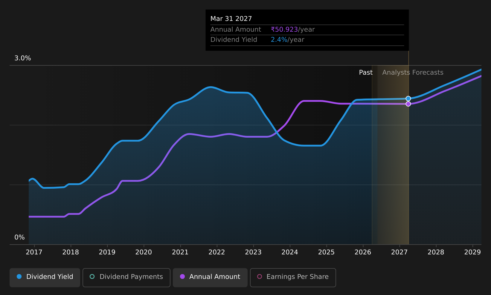 historic-dividend
