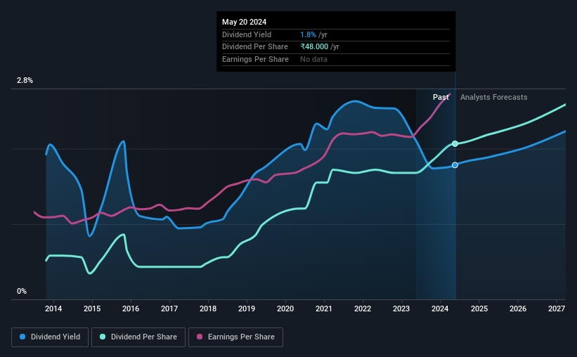 historic-dividend