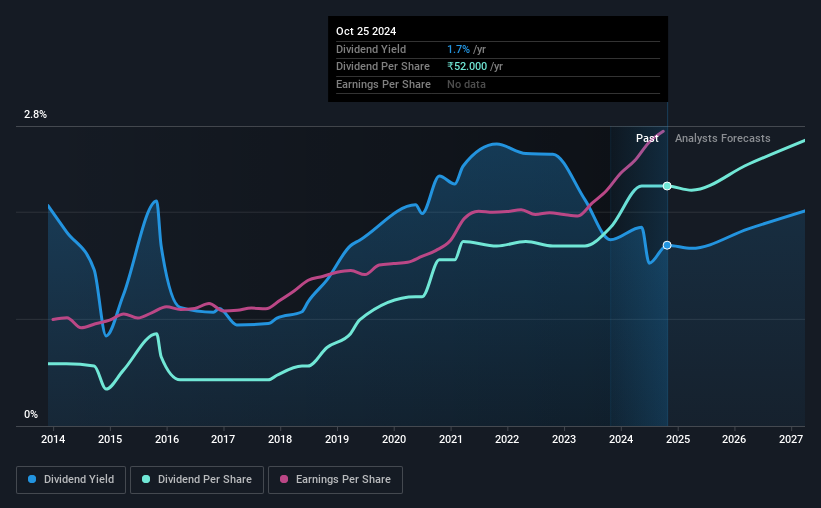 historic-dividend