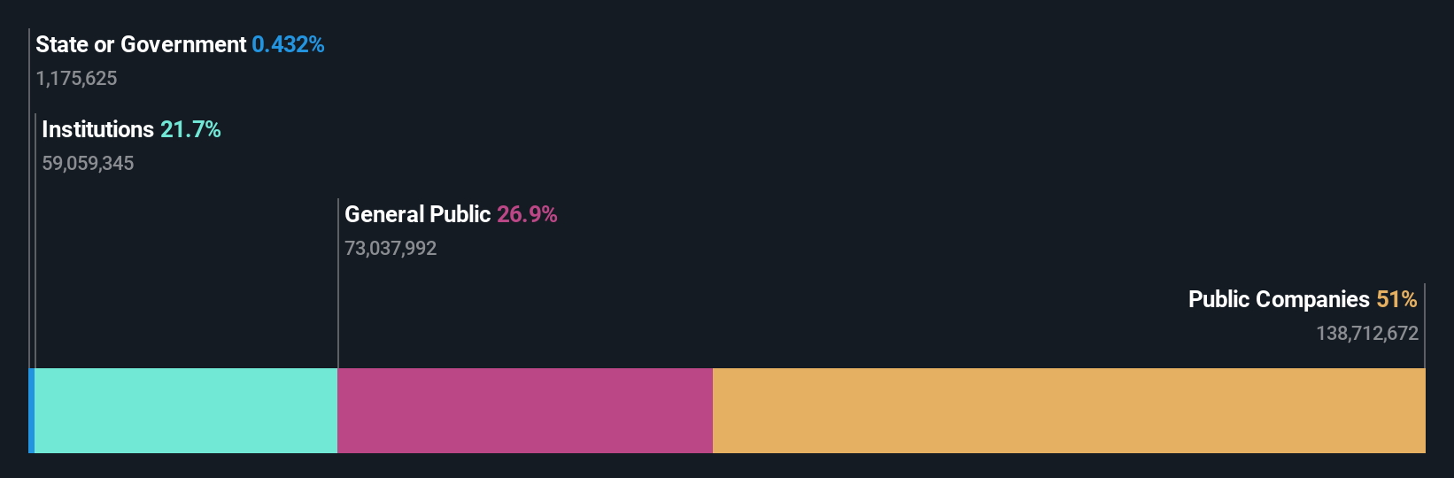 ownership-breakdown