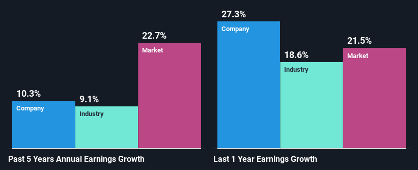 past-earnings-growth