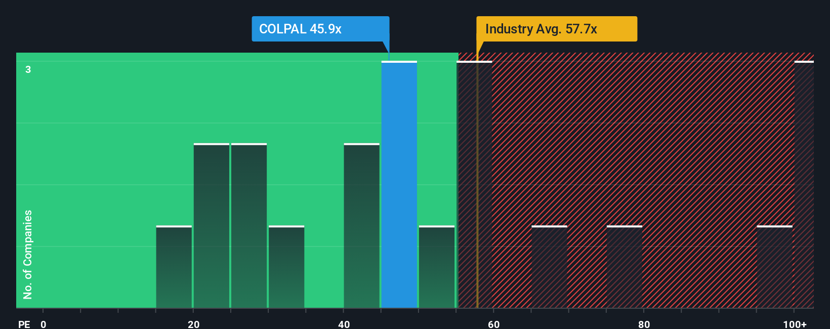 pe-multiple-vs-industry