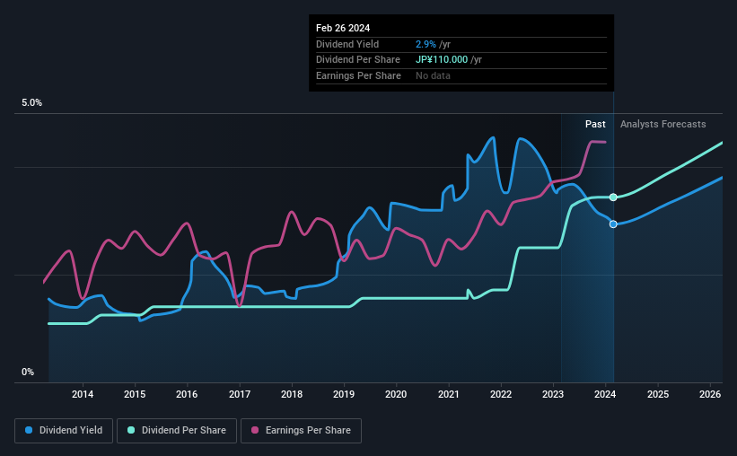 historic-dividend