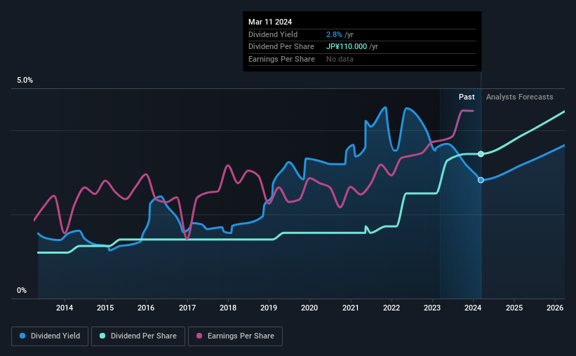 historic-dividend