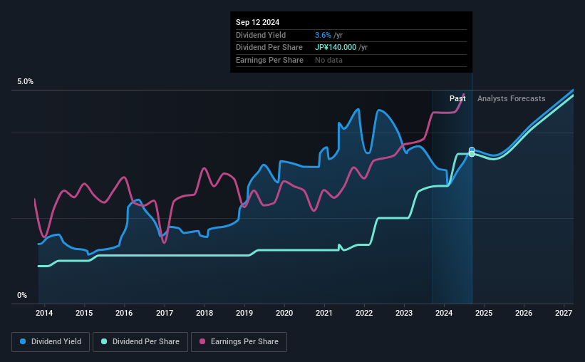 historic-dividend