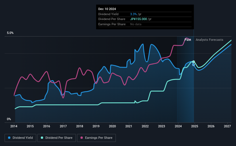 historic-dividend