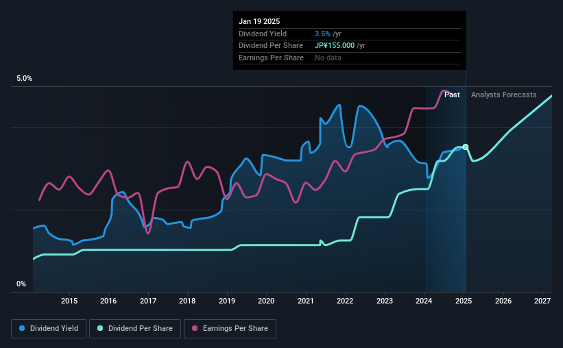 historic-dividend