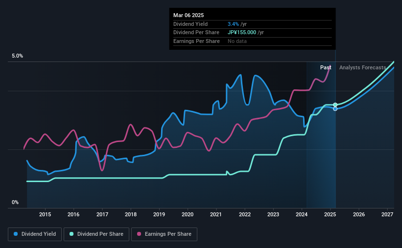 historic-dividend