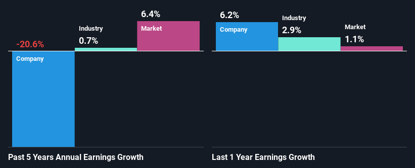 past-earnings-growth