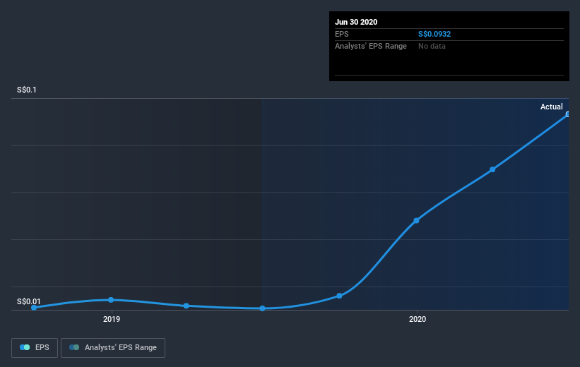 earnings-per-share-growth