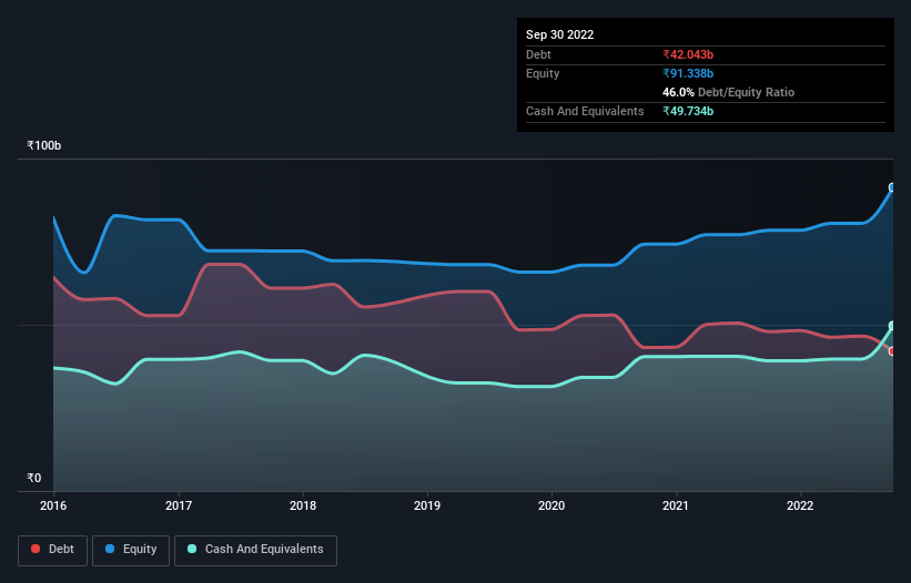 debt-equity-history-analysis