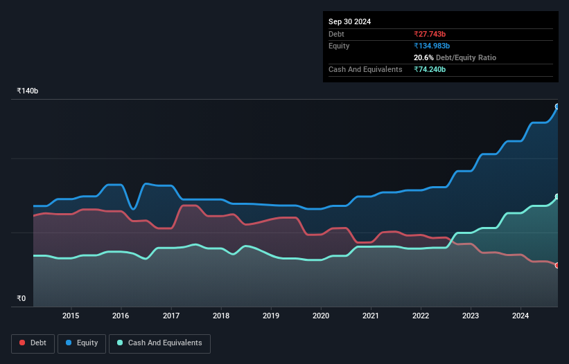 debt-equity-history-analysis