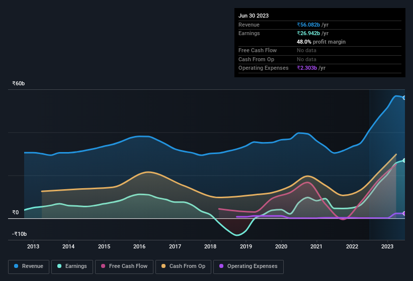 earnings-and-revenue-history