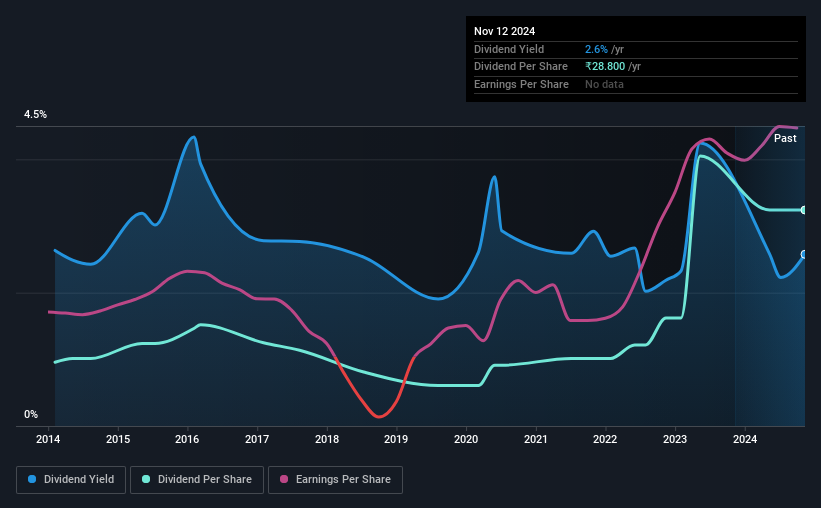 historic-dividend