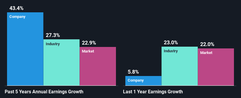 past-earnings-growth