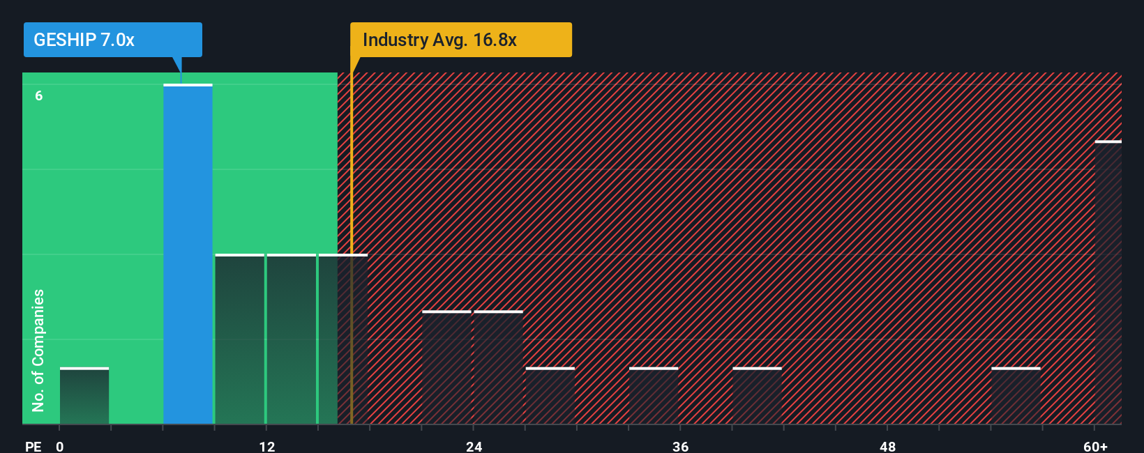pe-multiple-vs-industry