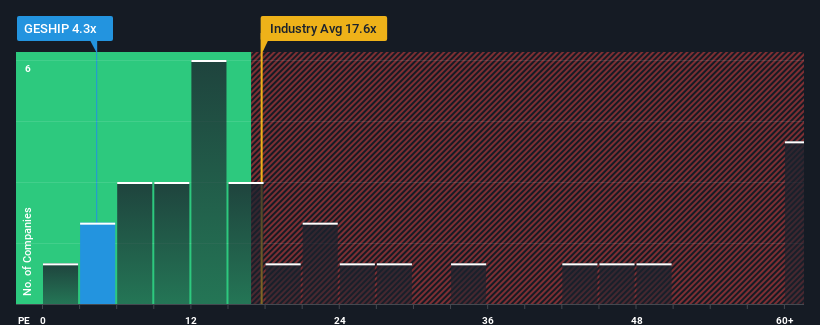 pe-multiple-vs-industry