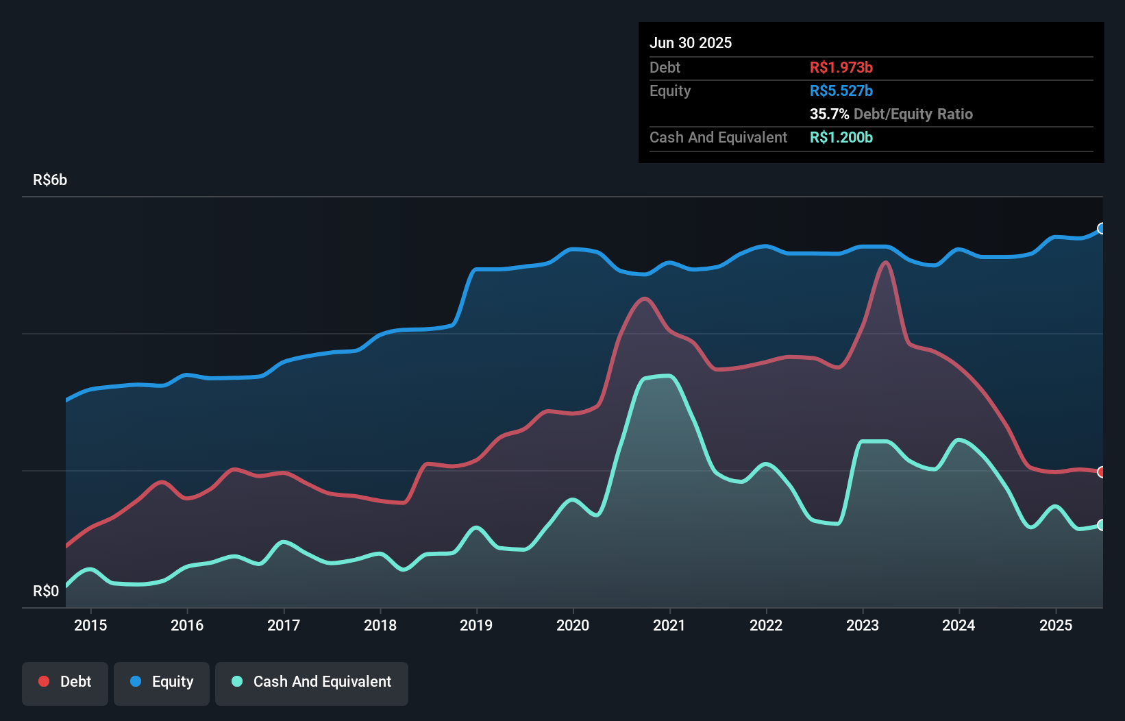 debt-equity-history-analysis