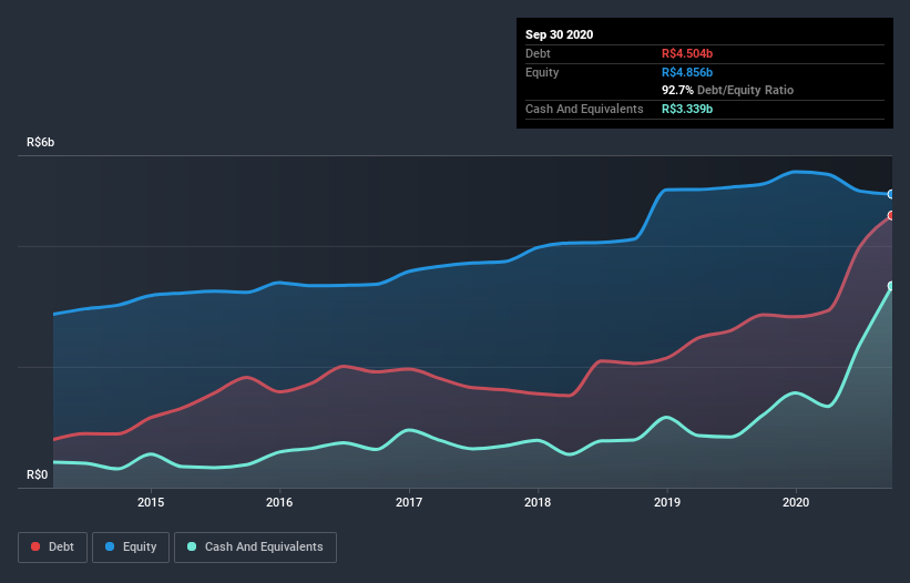 debt-equity-history-analysis