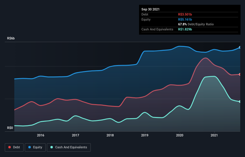 debt-equity-history-analysis