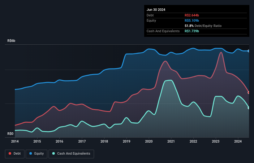 debt-equity-history-analysis