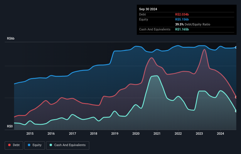 debt-equity-history-analysis