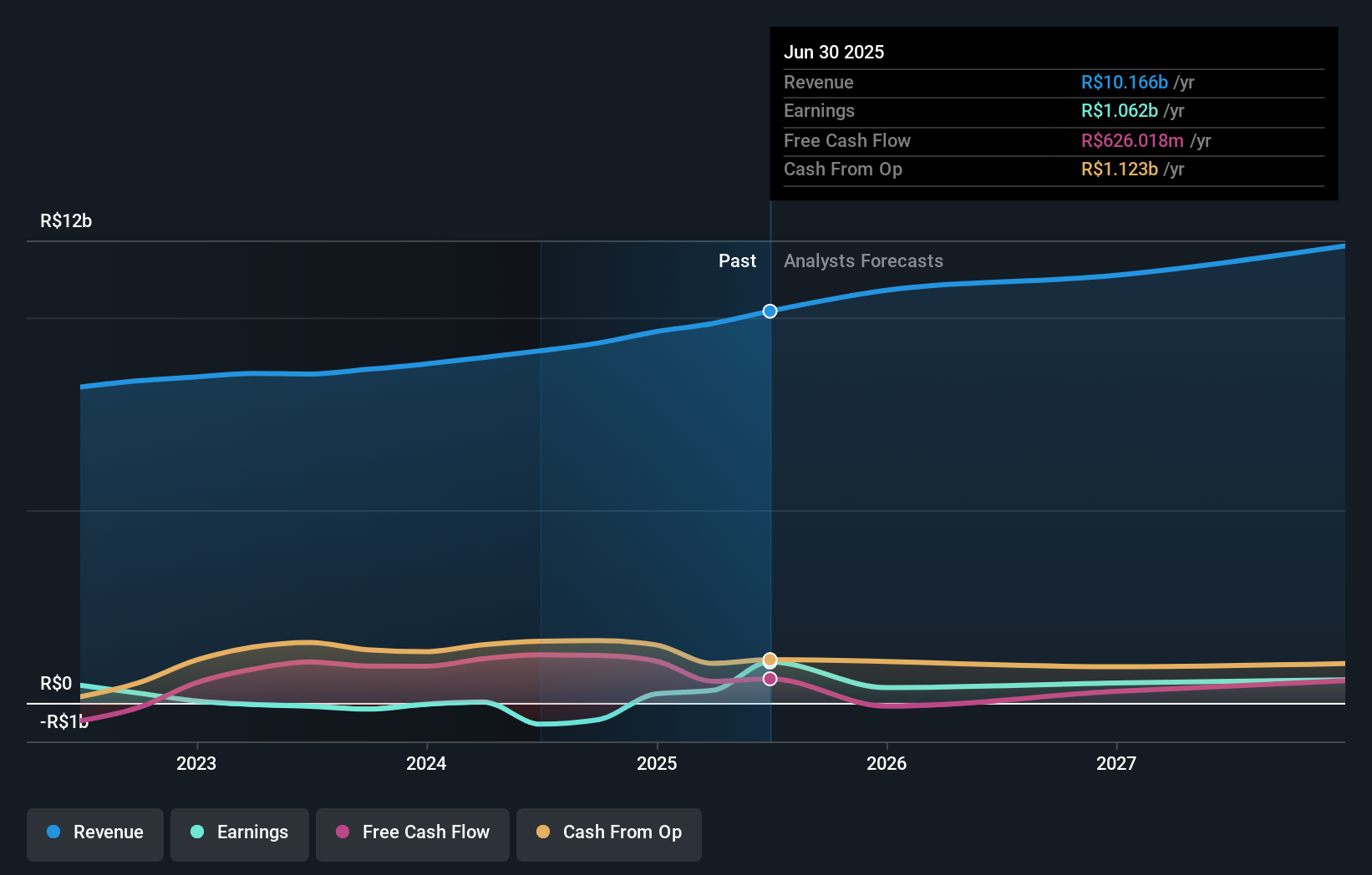 earnings-and-revenue-growth