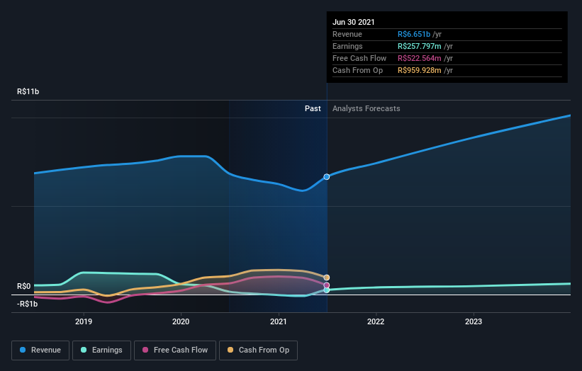 earnings-and-revenue-growth