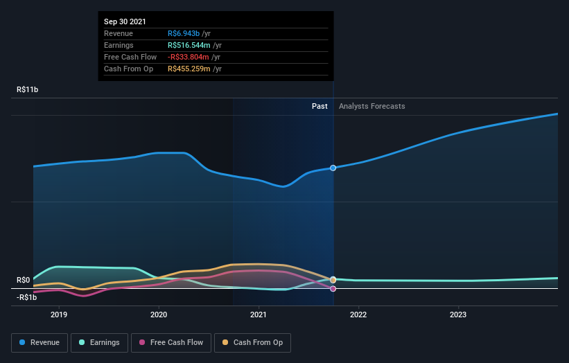 earnings-and-revenue-growth