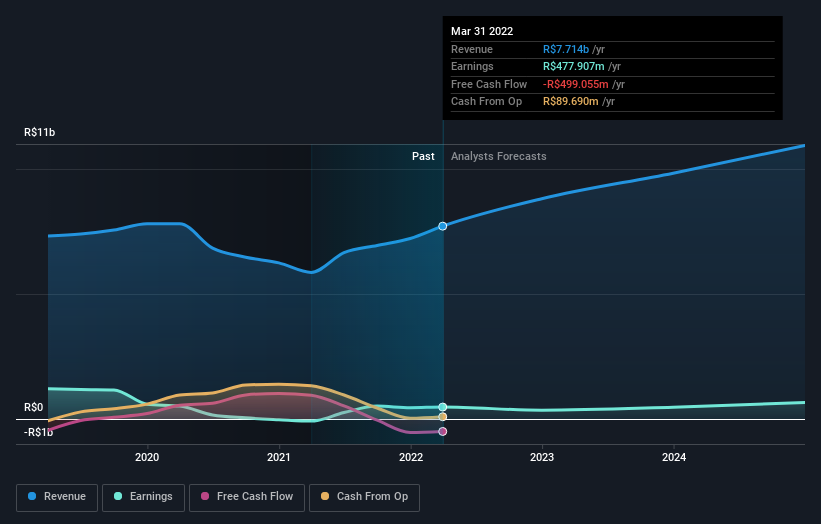 earnings-and-revenue-growth