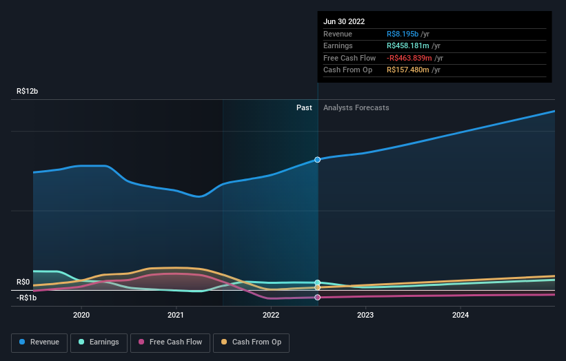 earnings-and-revenue-growth
