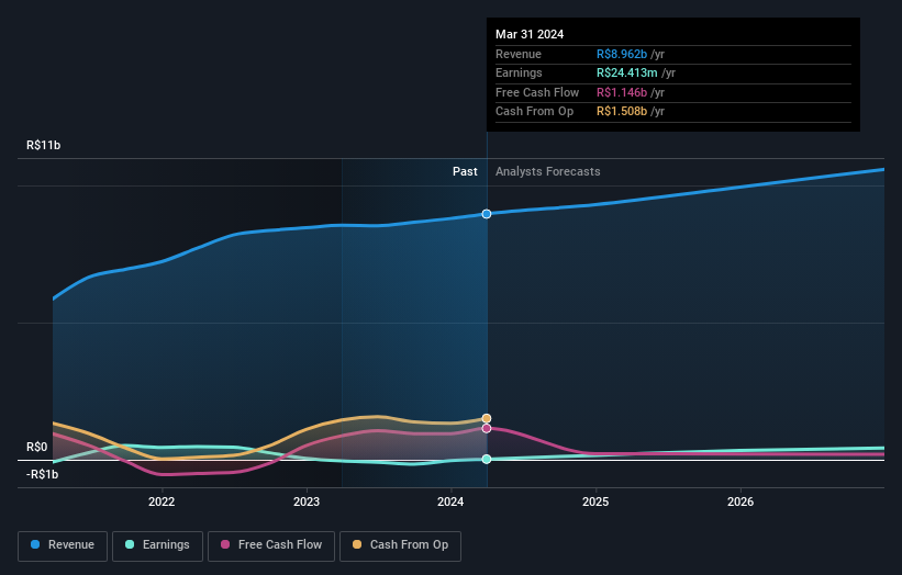 earnings-and-revenue-growth