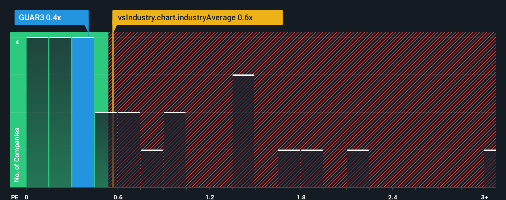 ps-multiple-vs-industry