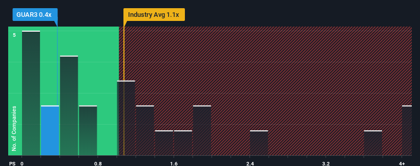 ps-multiple-vs-industry